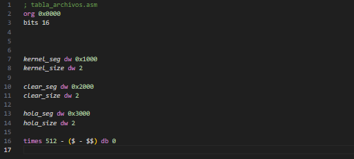 fat